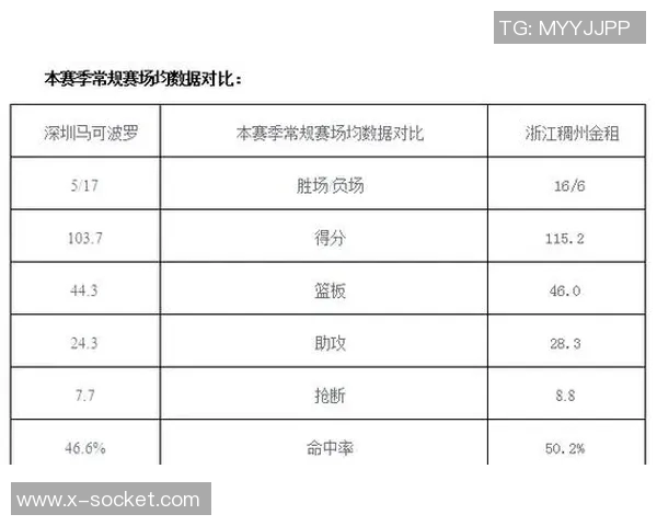 深圳马可波罗与浙江稠州金租的精彩对决分析与赛季展望